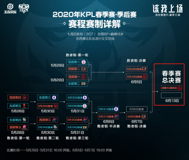 转牌加大压 转牌加大压