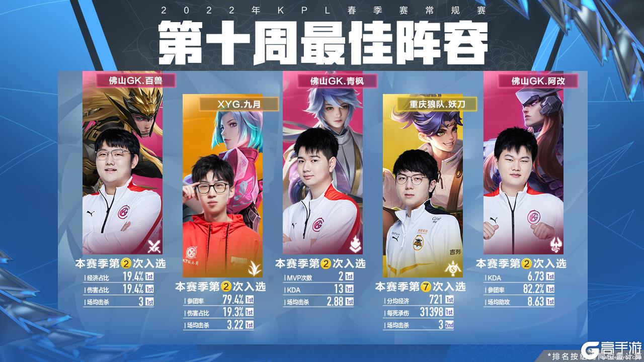 他能得到高 他能得到高